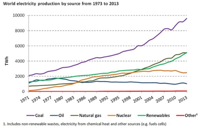 Alcohol consumption in the world. World health organization guidelines. Reddit world. World source. World source.
